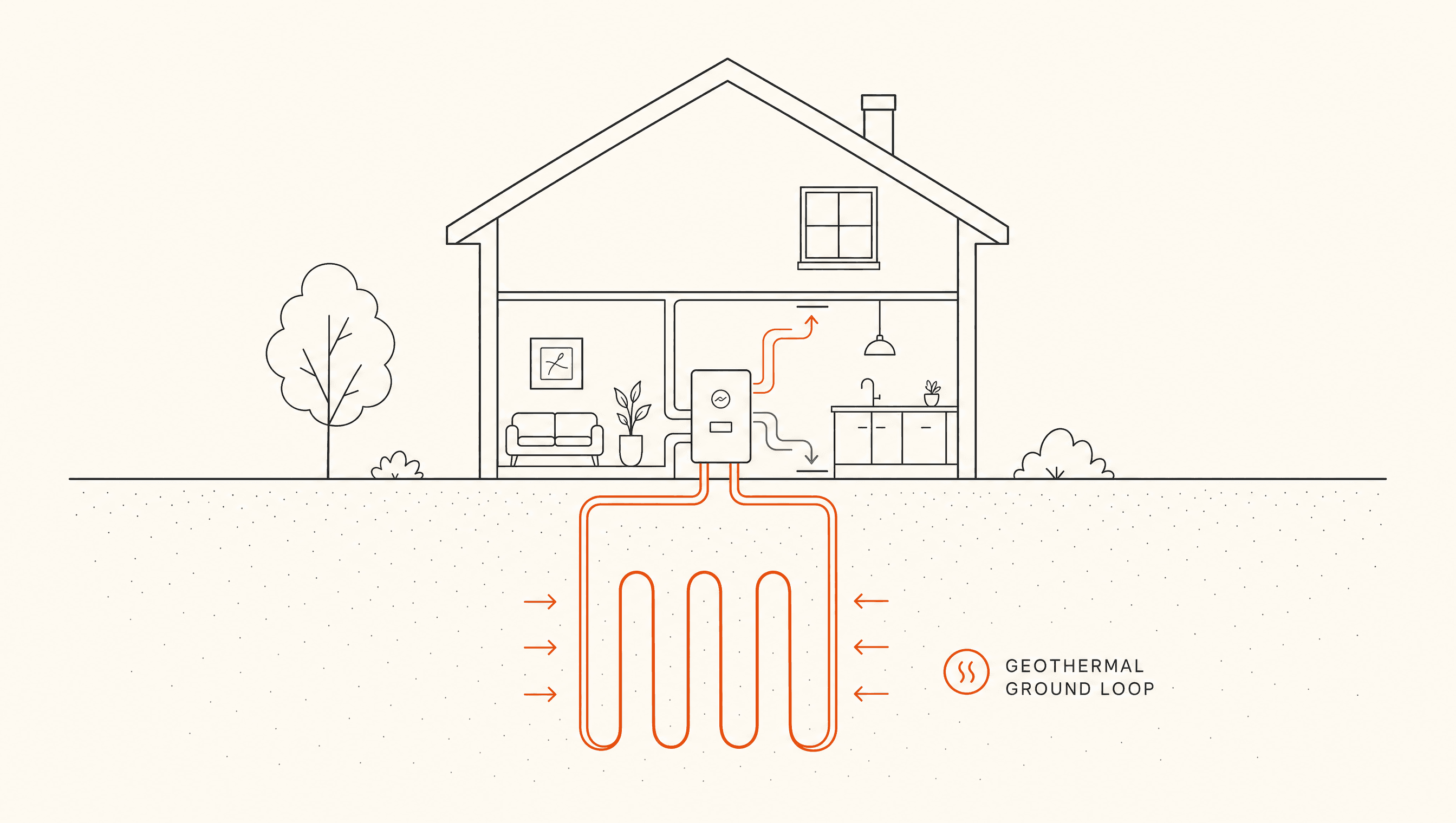 Schéma d’une maison avec une boucle géothermique enfouie sous le terrain